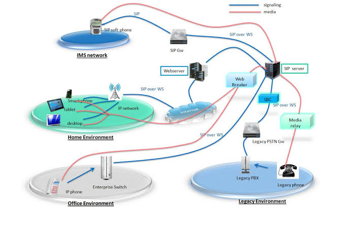 VoLTE Setup with Kamailio IMS and Open5GS Open Source