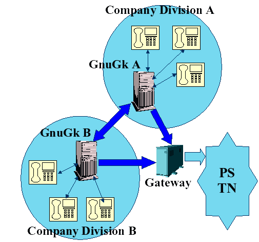 How to create endpoint in gnu gatekeeper MySQL database with username and password also how to save all cdr in database and required cdr columns